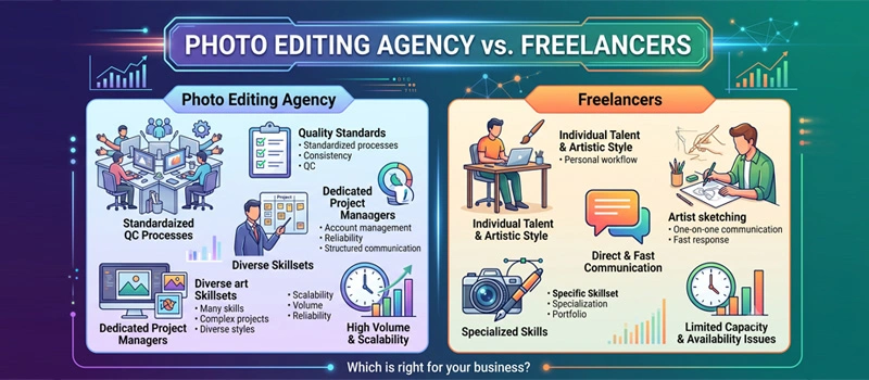 Why-Choose-a-UK-Based-Outsource-Photo-Editing-for-Your-Business